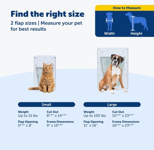 PetSafe-SmartDoor-Small-INFO4