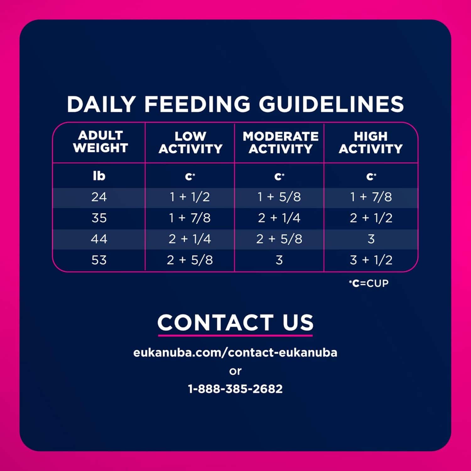 Eukanuba Adult Medium Breed Dog Food