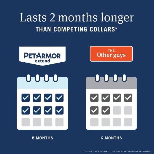 PetArmor-Cat-INFO4